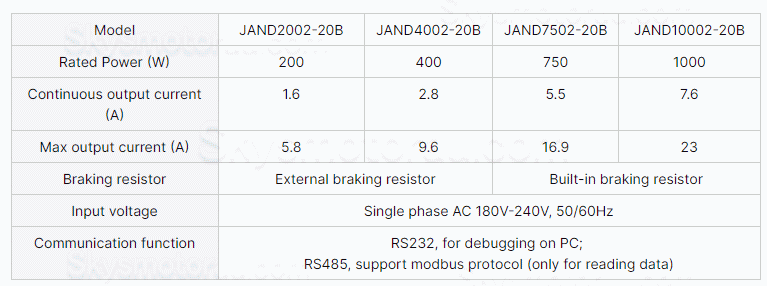 200W 180V-240V AC Servo Motor Driver JAND2002-20B 1.6A Single Phase External Braking Resistor